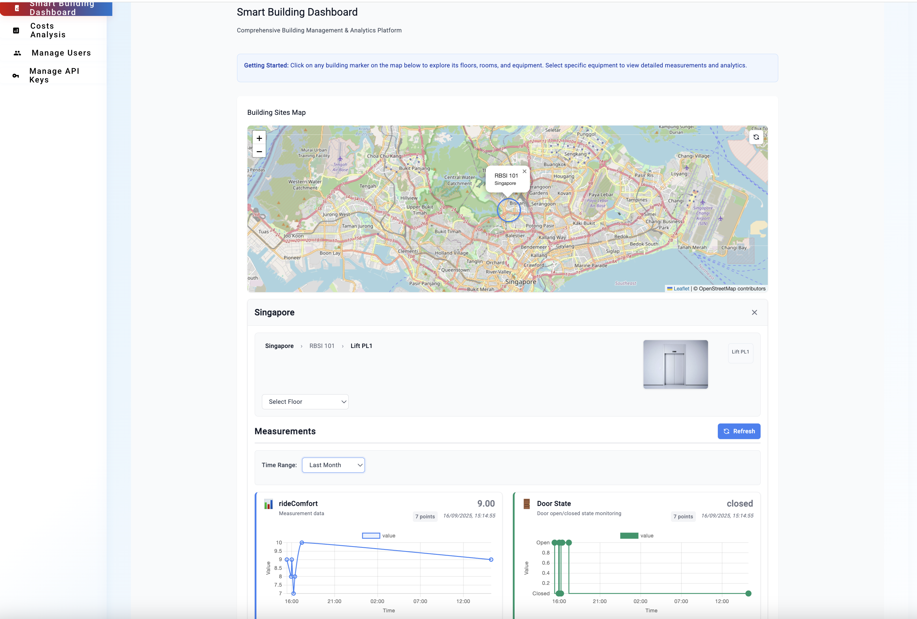 KPI Dashboard as a Service Screenshot
